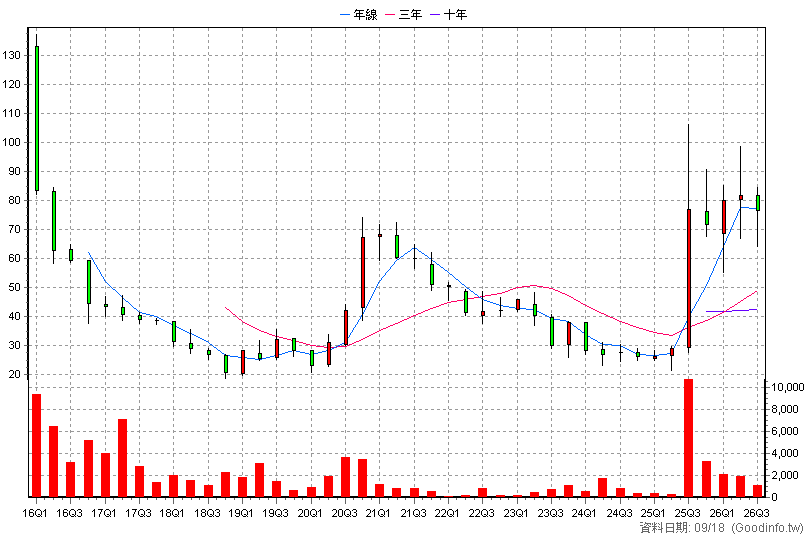8472 納維康 季K線圖