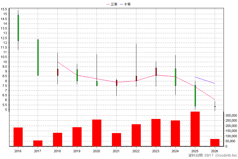 00651R 復華香港反1 年K線圖(股價已還原權息)