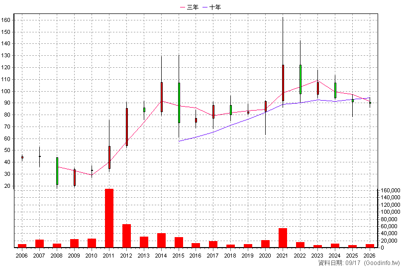 2114 鑫永銓 年K線圖