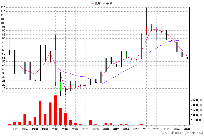 2373 震旦行 年K線圖