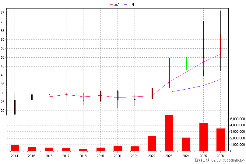 2634 漢翔 年K線圖(股價已還原權息)