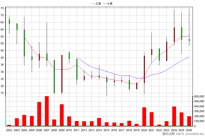 3015 全漢 年K線圖