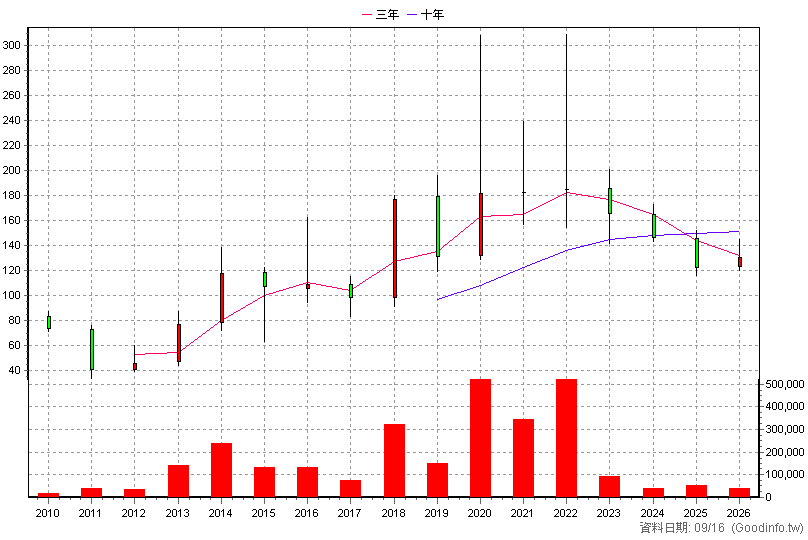 4736 泰博 年K線圖