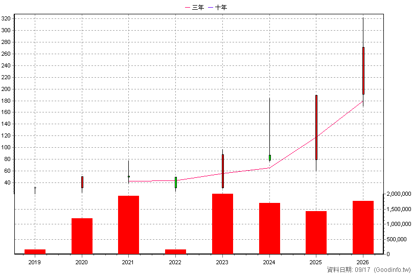 4967 十銓 年K線圖