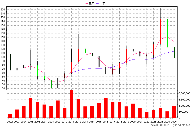6176 瑞儀 年K線圖