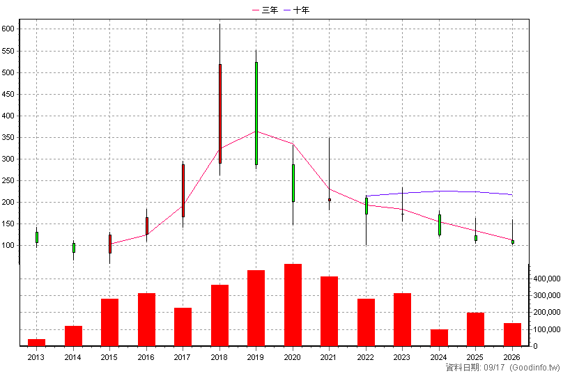 8436 大江 年K線圖