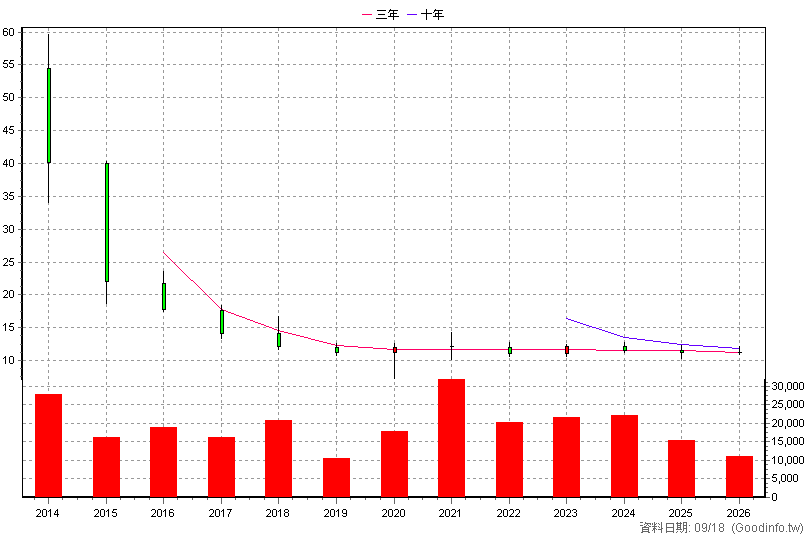 8443 阿瘦 年K線圖