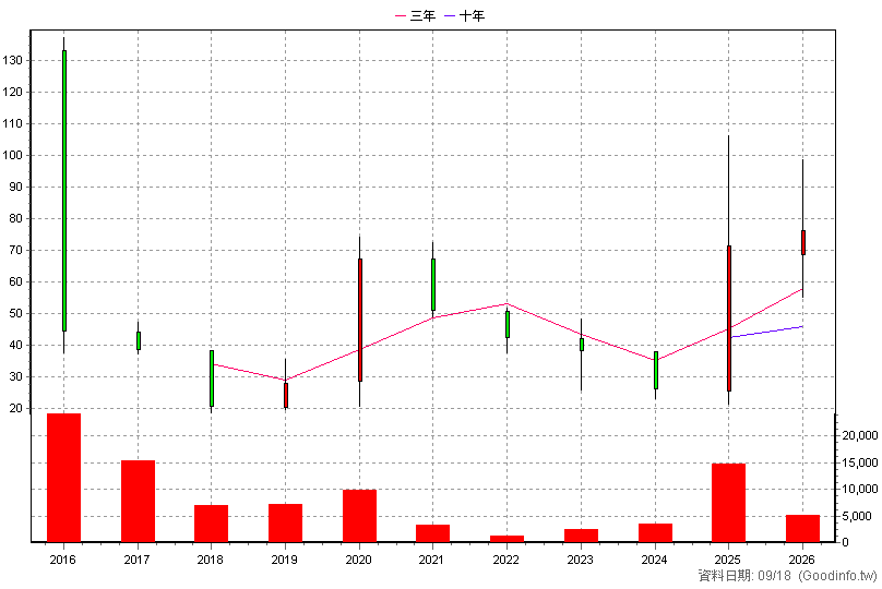 8472 納維康 年K線圖