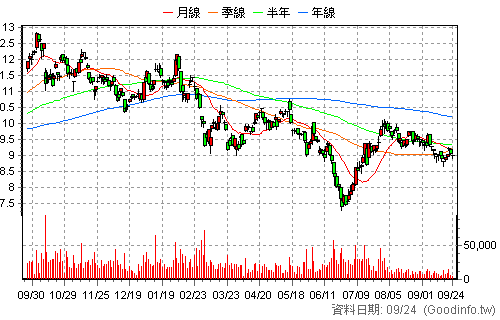 00665L 富邦恒生國企正2 日K線圖