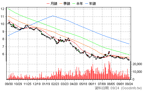 00676R 富邦臺灣加權反1 日K線圖