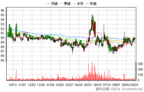 2114 鑫永銓 日K線圖