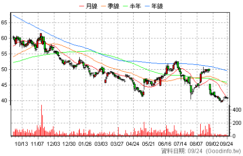 2718 全心投控 日K線圖