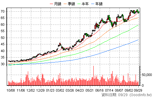2885 元大金 還原日K線圖