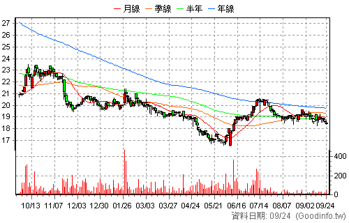 4102 永日 日K線圖
