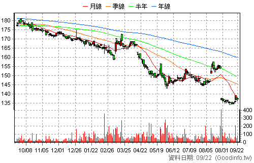 5287 數字 日K線圖