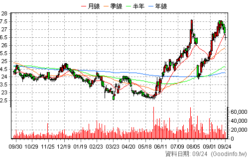 5880 合庫金 日K線圖