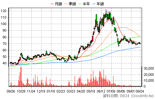 6175 立敦 日K線圖