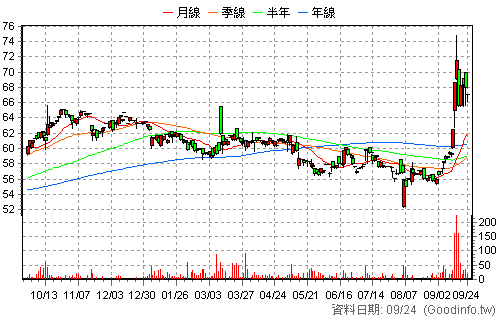 6590 普鴻 還原日K線圖