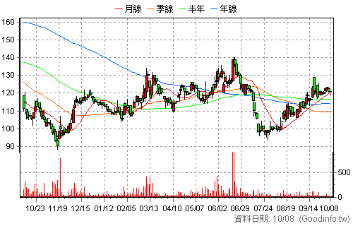 6859 伯特光 日K線圖