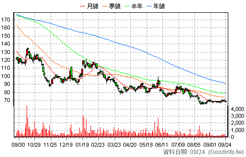 6873 泓德能源 還原日K線圖