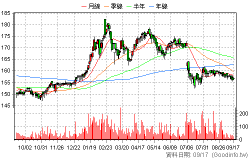 8083 瑞穎 日K線圖