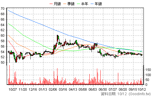 8435 鉅邁 日K線圖