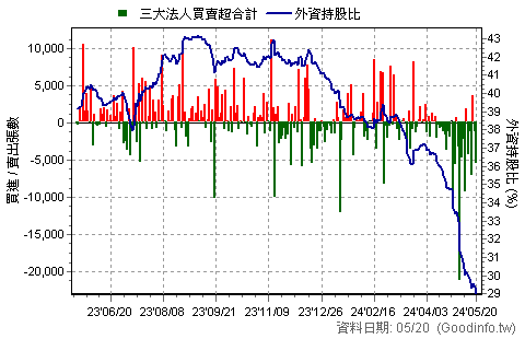 2449 京元電子 三大法人買賣超日統計圖